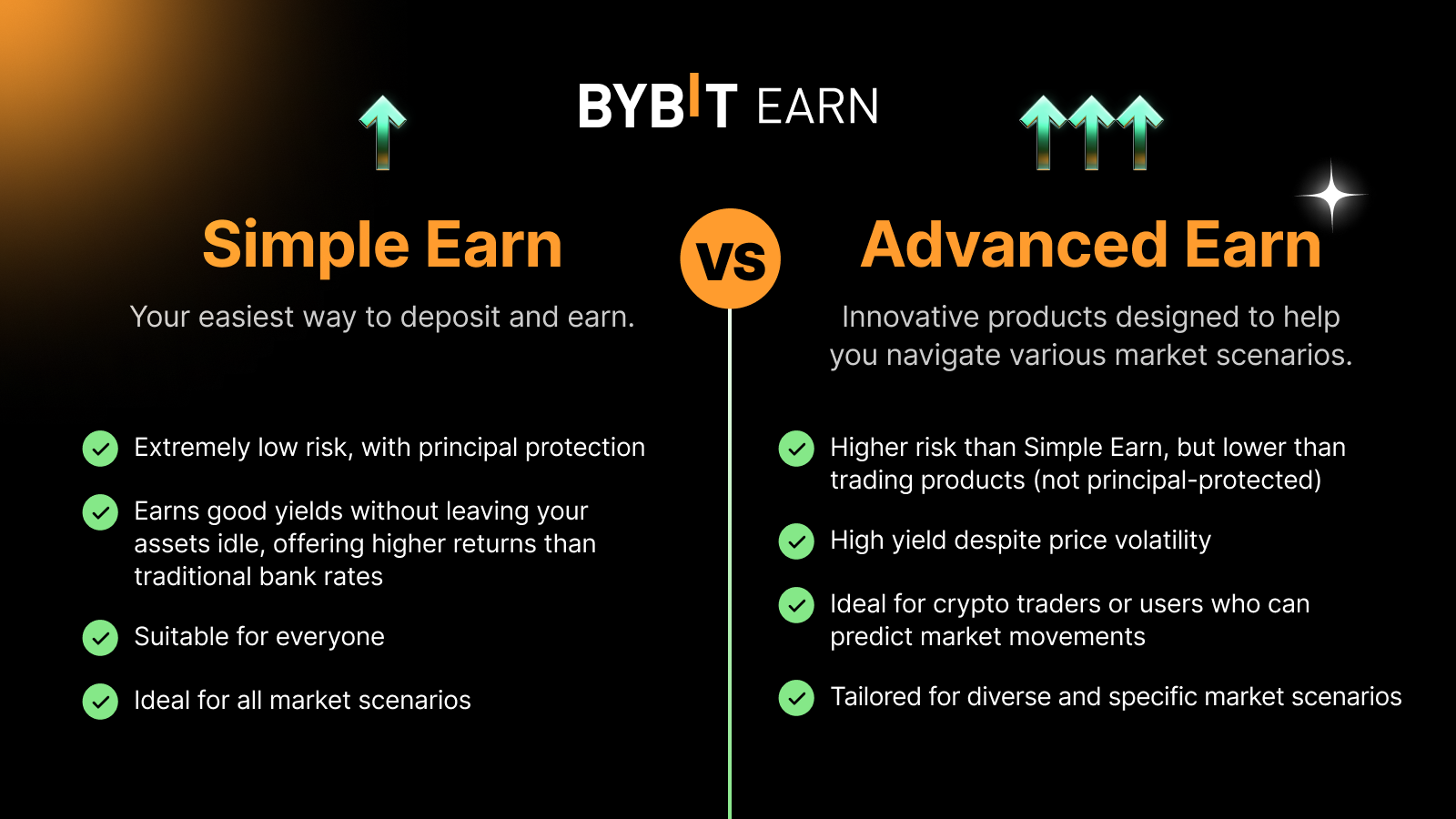 Technical panel showing key checks for Bybit How To Register Fast