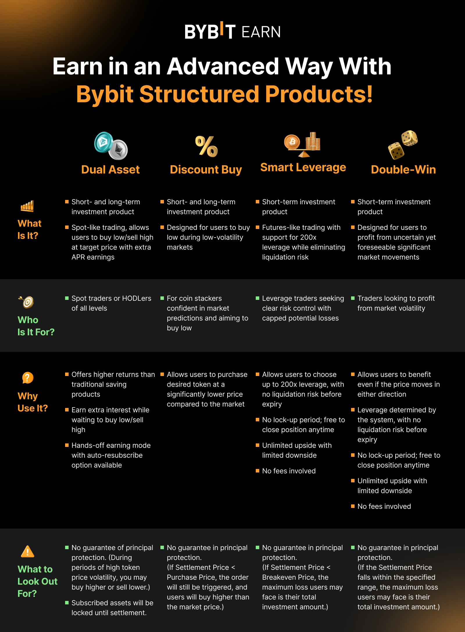 Abstract system layout representing secure registration steps