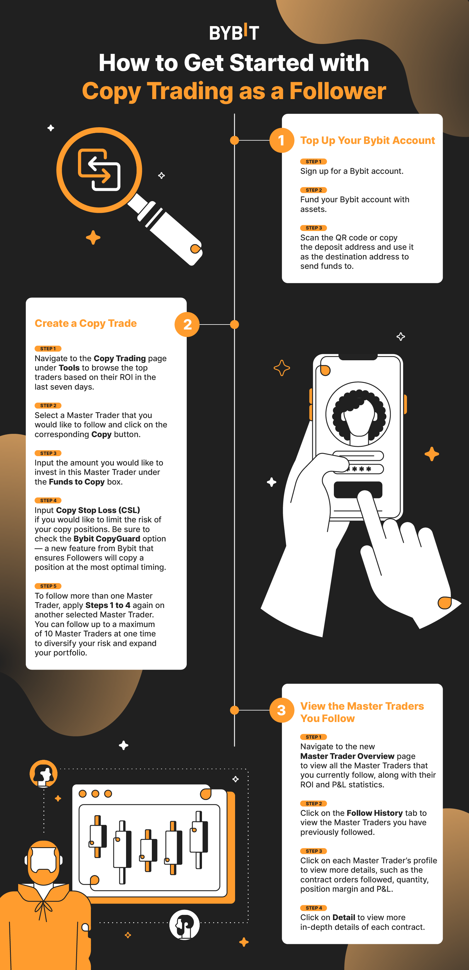 Technical hub overview showing the structure of this Bybit guide
